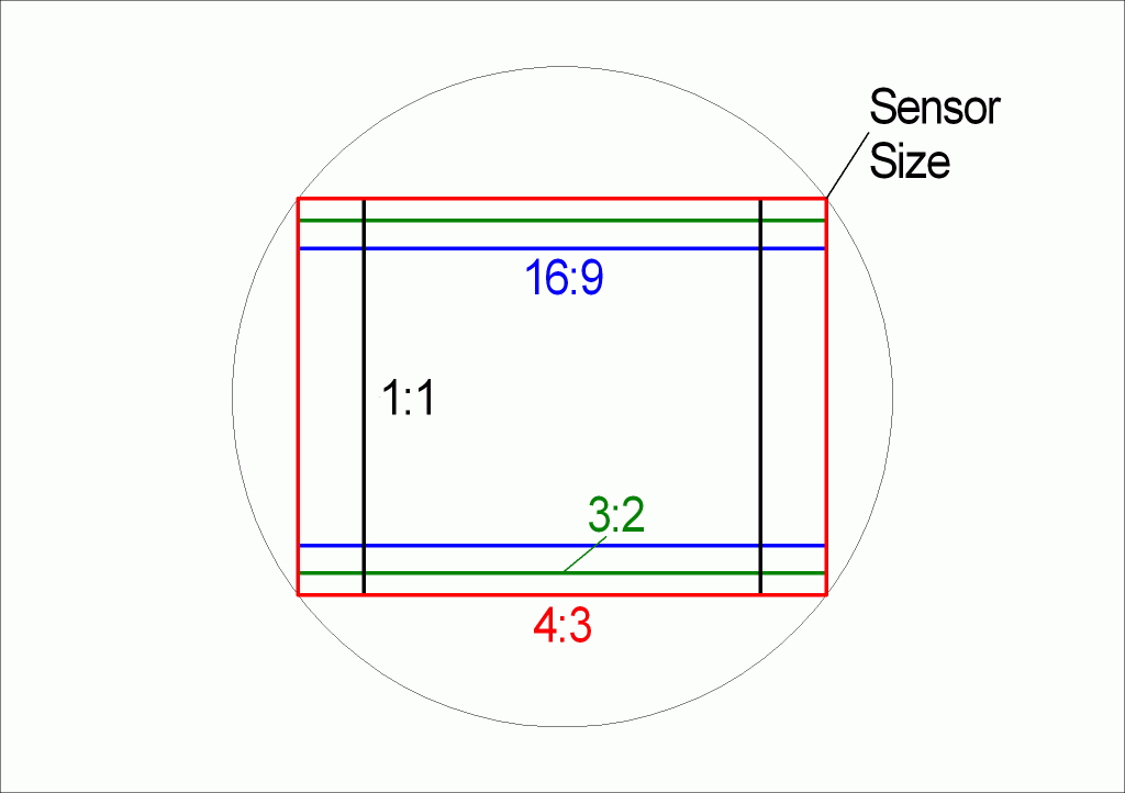 Images of different ratio format